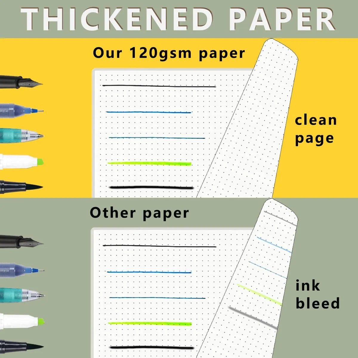 2PCS Dotted Spiral Notebook 5.7" x 8.3" with 120gsm Thick Paper, Elastic Band and Transparent Hard Cover, 160 Pages per Bullet Dotted Journal (2 Pack, A5)