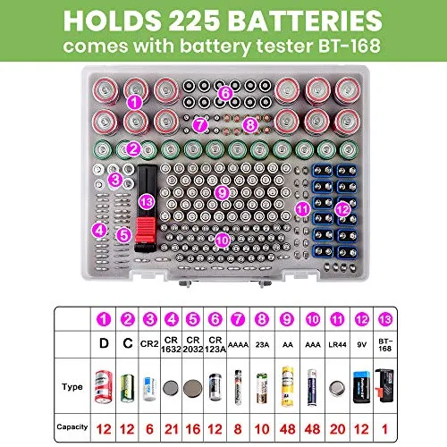 Battery Organizer Holder- Batteries Storage Containers Box Case with Tester Checker BT-168. Garage Organization Holds 225 Batteries AA AAA C D Cell 9V 3V Lithium LR44 CR2 CR1632 CR2032