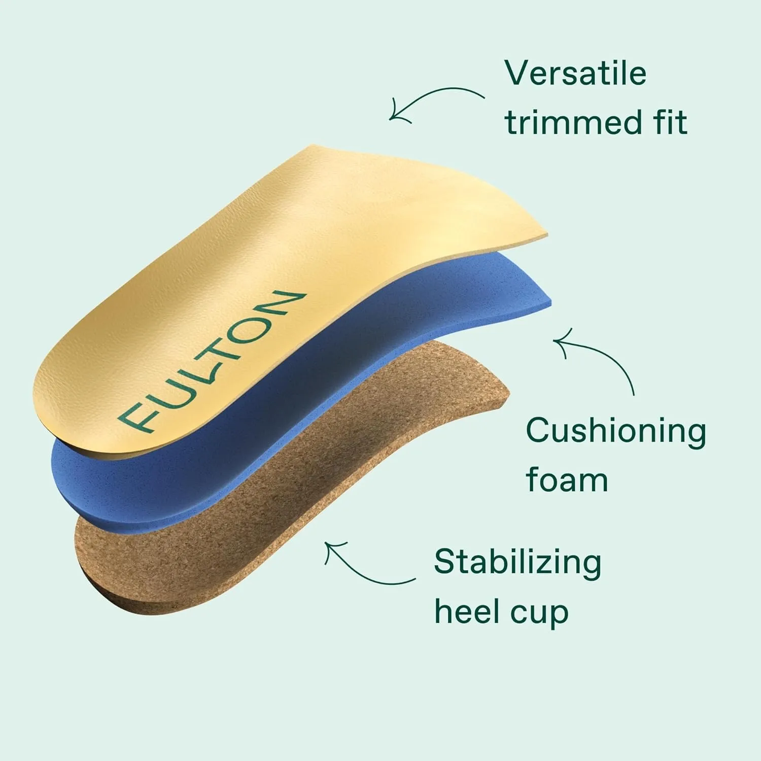 Fulton Universal Shoe Inserts For Women with Custom Molding & Arch Support - Everyday Cork Inserts for Shoes without Removable Insoles - Prevent Overpronation & Plantar Fasciitis (Womens Size 10.5-11)