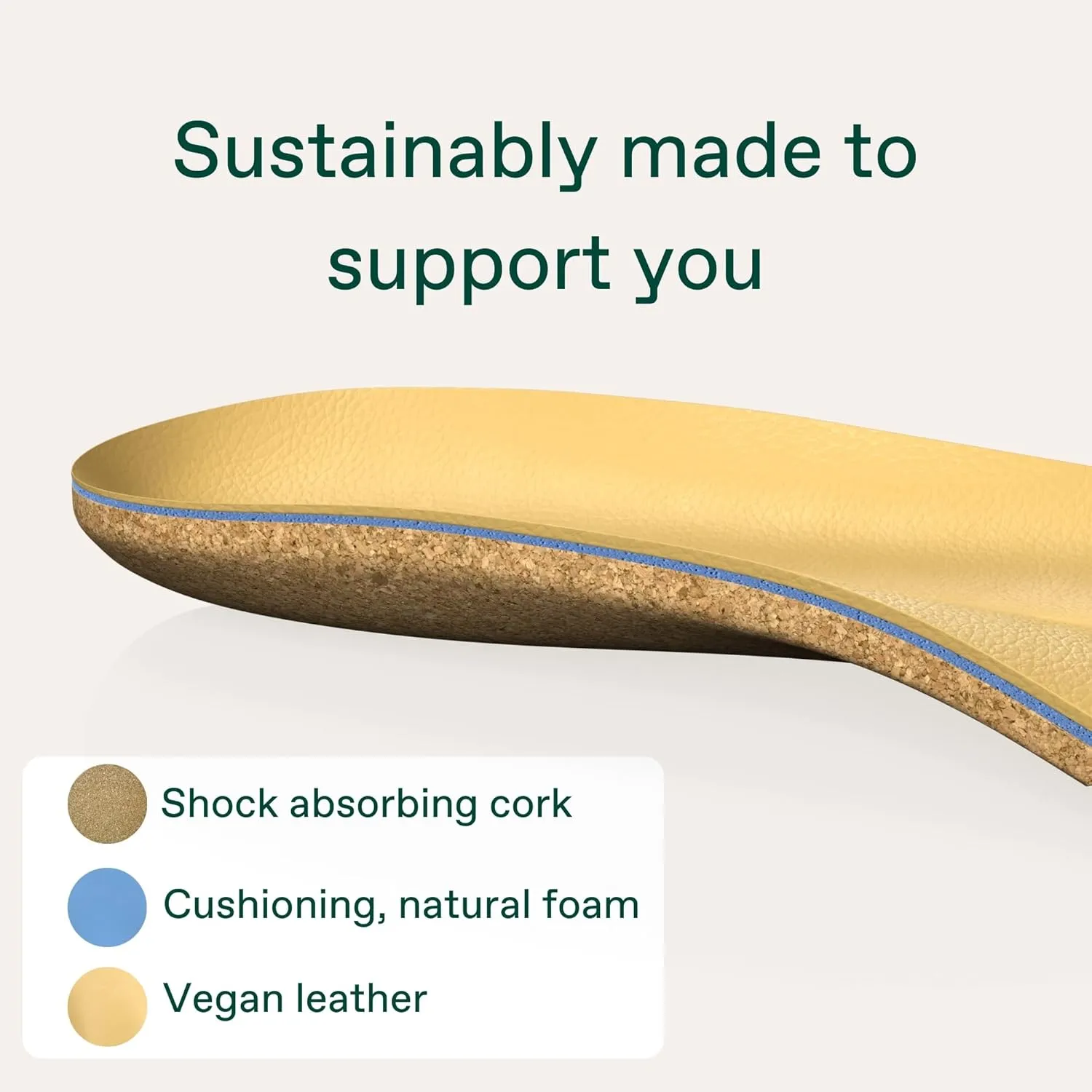 Fulton Universal Shoe Inserts For Women with Custom Molding & Arch Support - Everyday Cork Inserts for Shoes without Removable Insoles - Prevent Overpronation & Plantar Fasciitis (Womens Size 10.5-11)