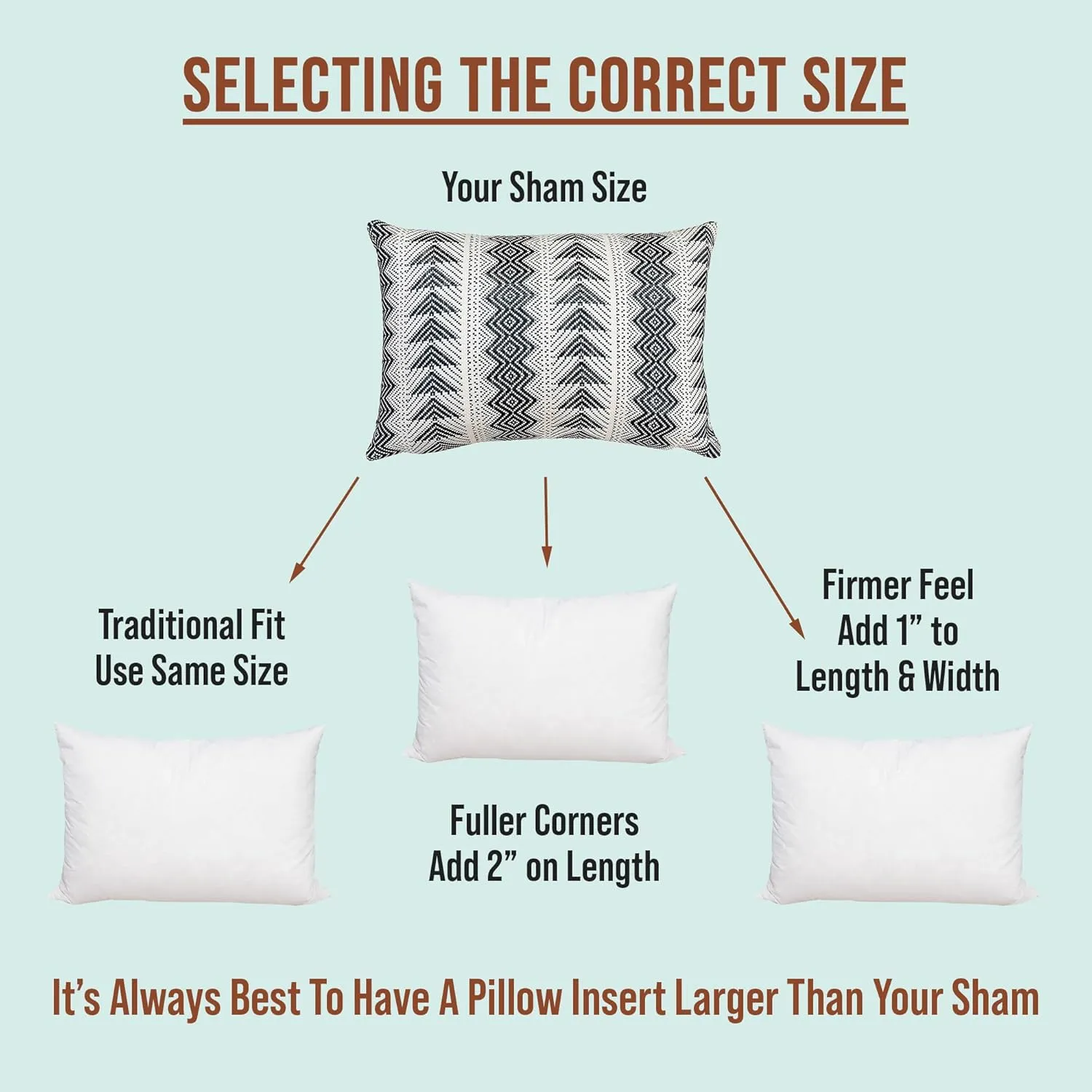 Pillowflex Premium Polyester Throw Pillow Insert - 16x20 - Ultra Soft Large Rectangle Throw Pillow, Couch Sham, Lumbar, Back, Sofa - Machine Washable - Decorative Accent Form - 1 Soft Pillow