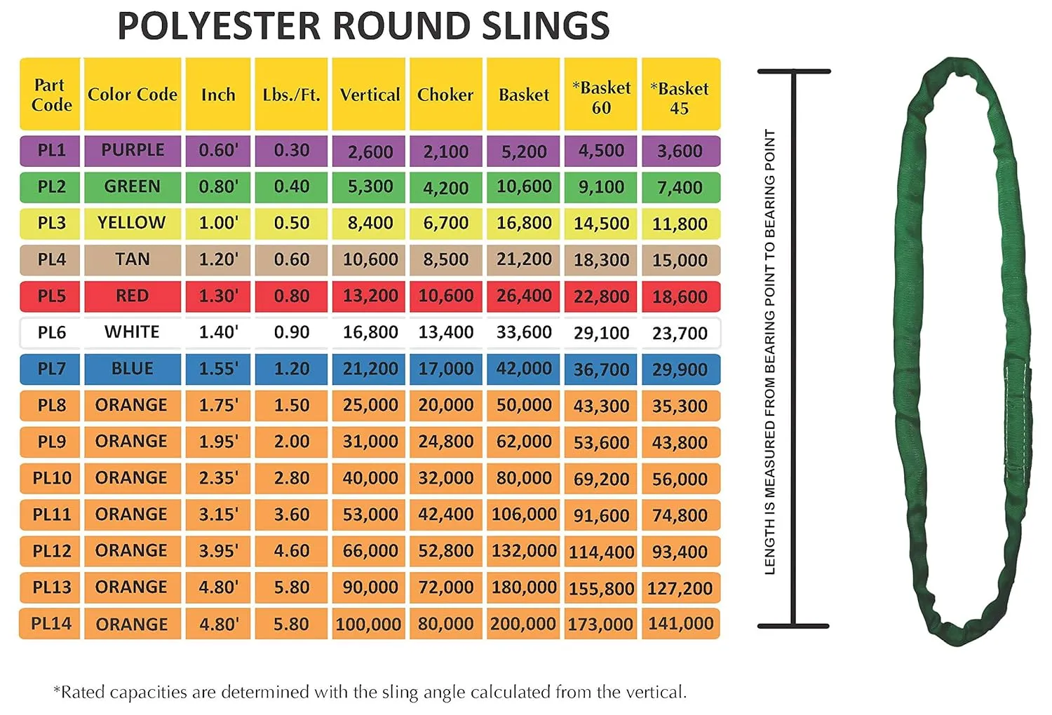 Power Lift PL2x6' Green Polyester Round Sling (5,300 lbs. Vertical Capacity) | Various Sizes in Listing | Kennedy Wire Rope & Sling Company | Proudly Manufactured in The USA