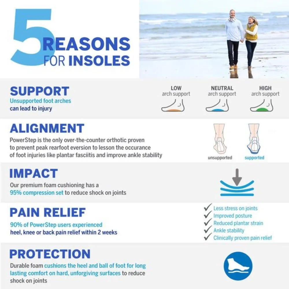 PowerStep ProTech 3/4 Orthotic Insoles - Medical Grade Arch Support Inserts for Plantar Fasciitis Relief- Made in USA - Maximum Cushioning   ShockAbsorb Orthotics (M 10-10.5 W 12-12.5)