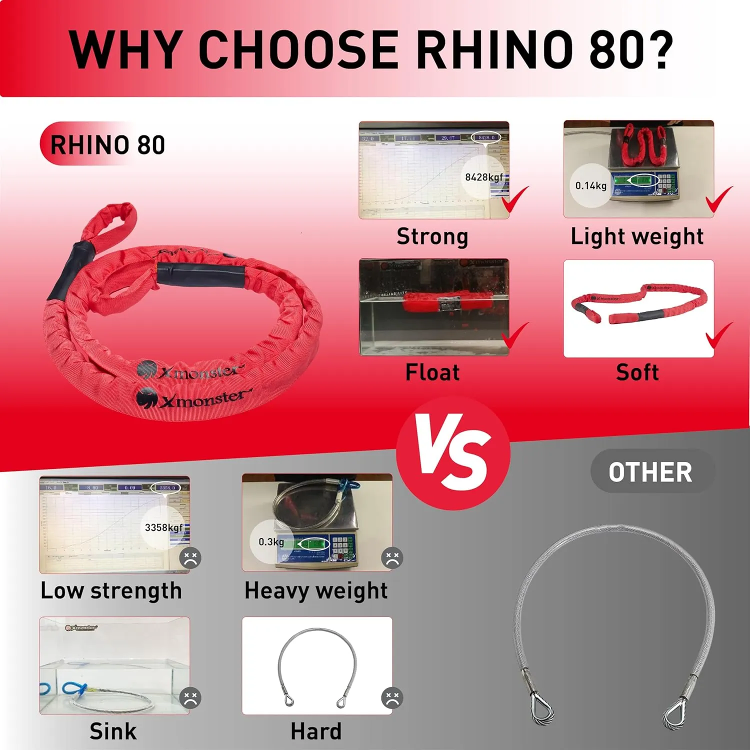 Xmonster Rhino 80 High Strength Anchor Sling Climbing Utility Safety Cord 3/8"×59" (Breaking Strength 80kN/8100kgf) Safety Lanyards for Rope Access and Rescue Tree Saver Tow Rope